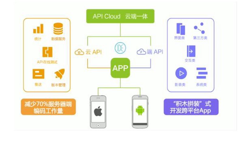 卡券系统开发