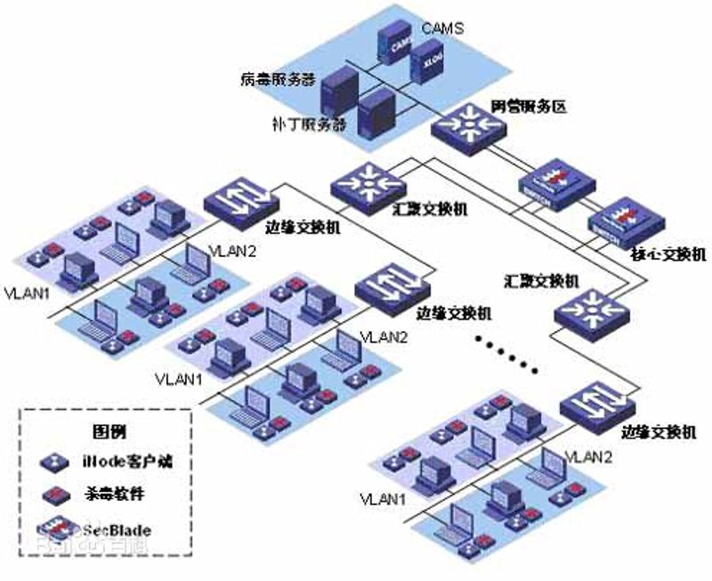 北京软件开发：开启高效信息技术之路